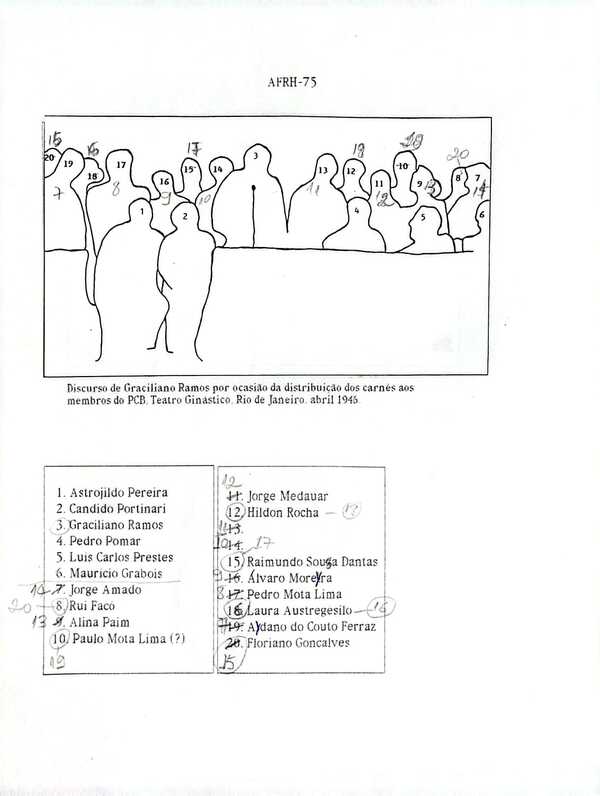 Portinari no Partido Comunista