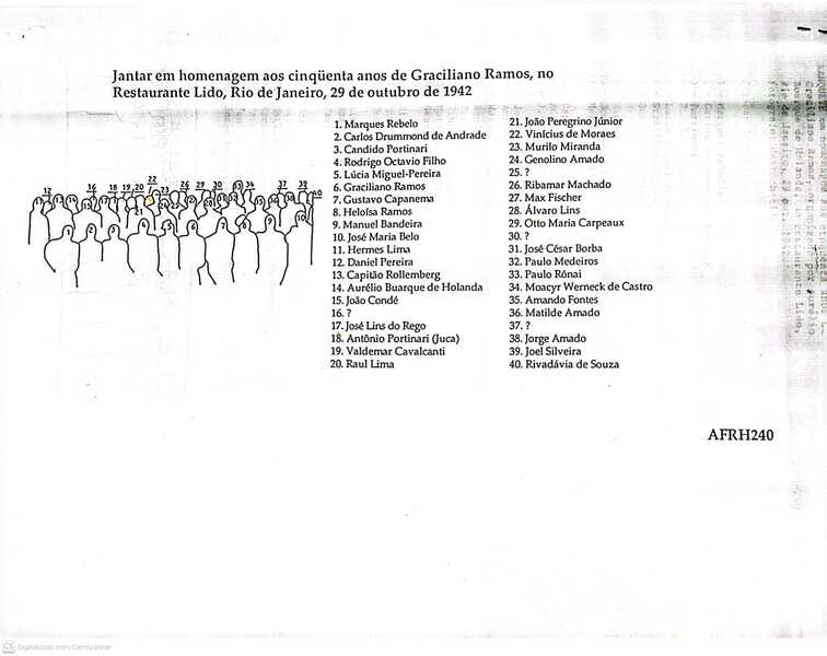 Homenagem a Graciliano Ramos